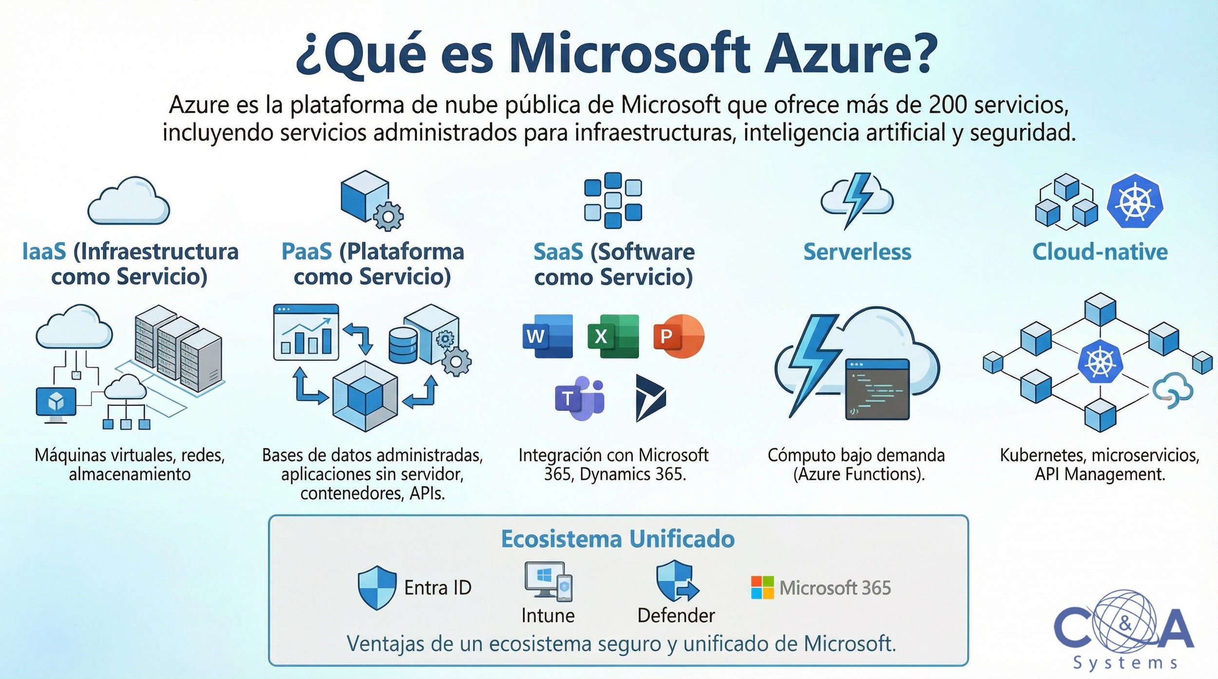 Guía de Microsoft Azure para Empresas en Latinoamérica